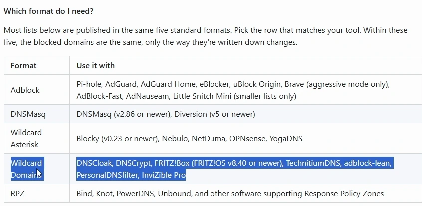HaGeZi-Formattabelle mit markierter Zeile Wildcard Domains für FRITZ!Box.