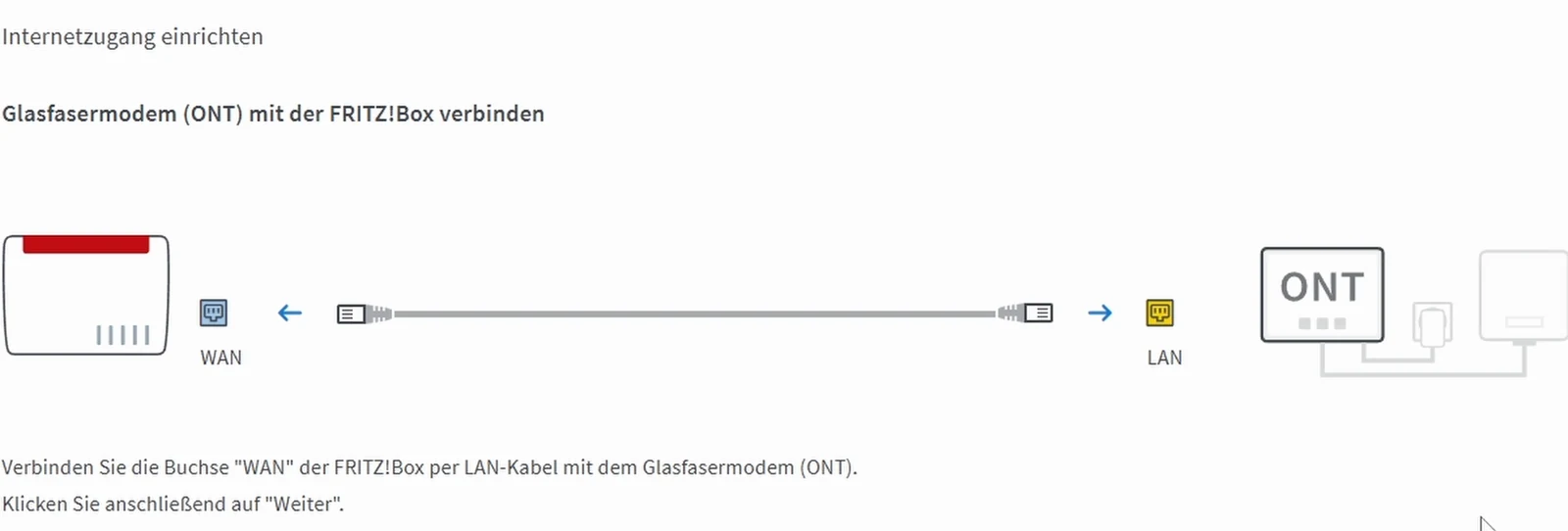 Anschlussbild im FRITZ!Box-Assistenten: LAN am ONT mit WAN am Router verbinden